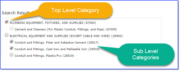 Top and Sub-Level Categories